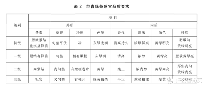 安吉白茶不是白茶，大红袍不是红茶！茶叶分类简要科普，品茶入门必备，建议收藏