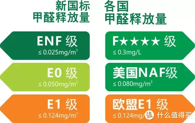 关于甲醛，这些谣言不可信！分享我的6个低成本除醛经验