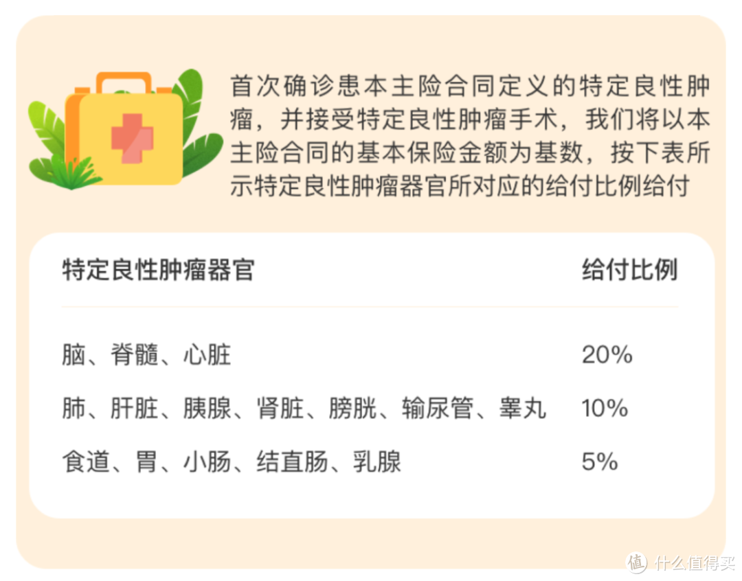 打破身故重疾险市场底价！不分组多次赔！特含特定良性肿瘤切除术