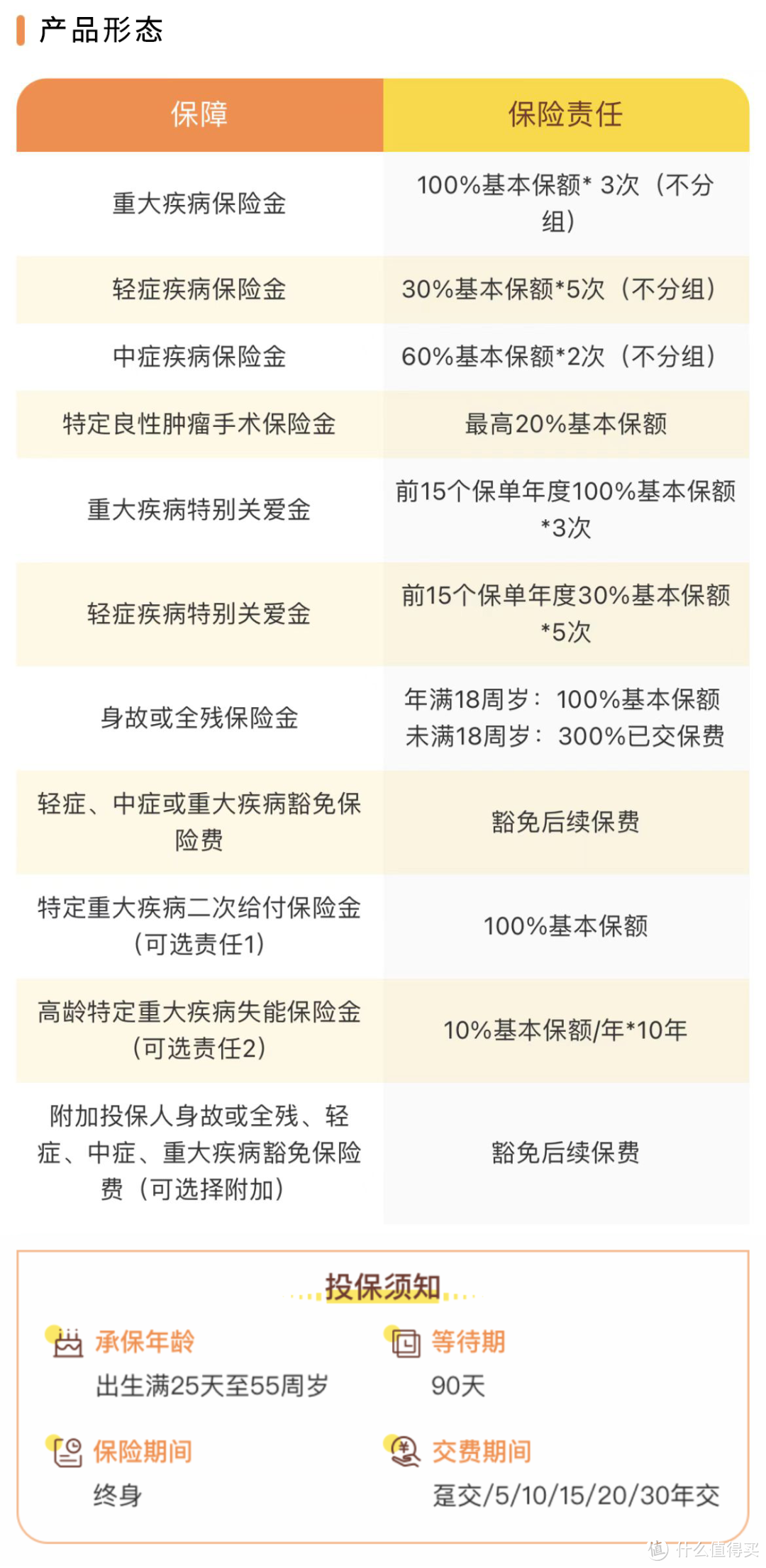 打破身故重疾险市场底价！不分组多次赔！特含特定良性肿瘤切除术