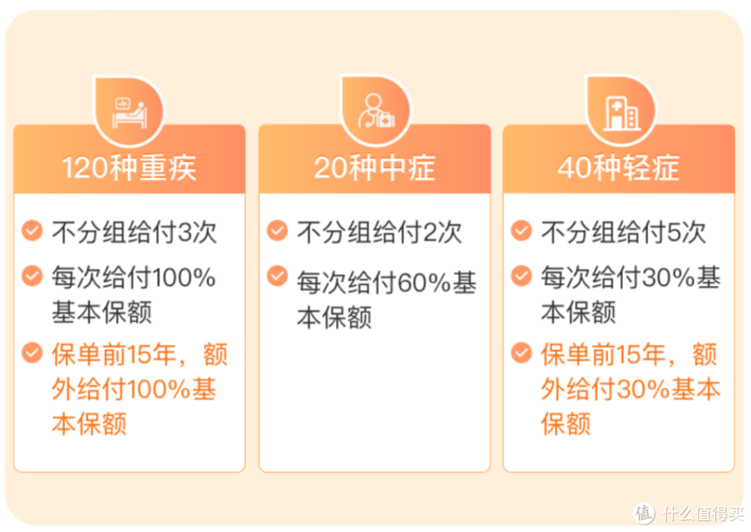 打破身故重疾险市场底价！不分组多次赔！特含特定良性肿瘤切除术