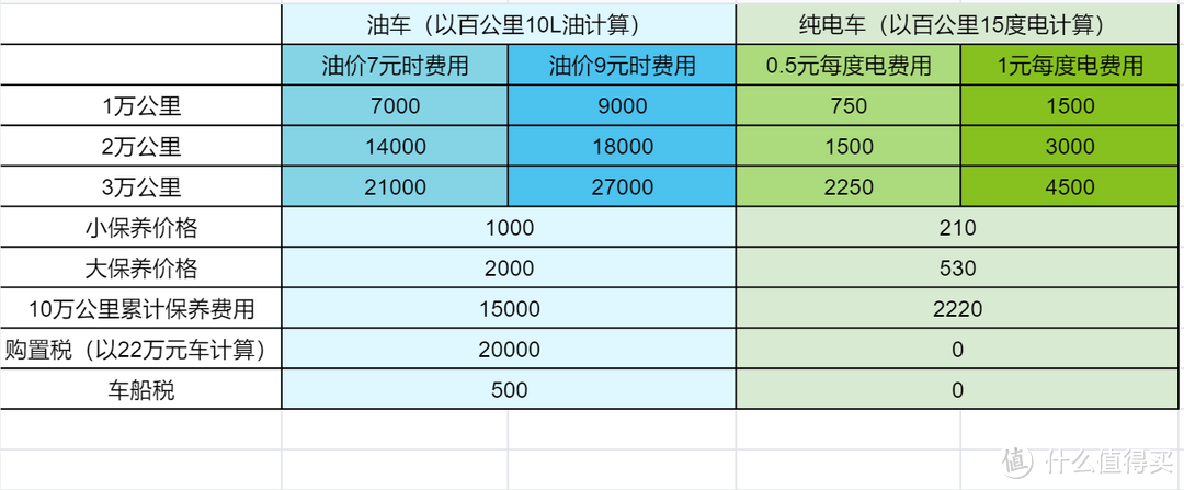 用数据说话！真实车主告诉你，开电车，真有可能省出一辆车的钱！