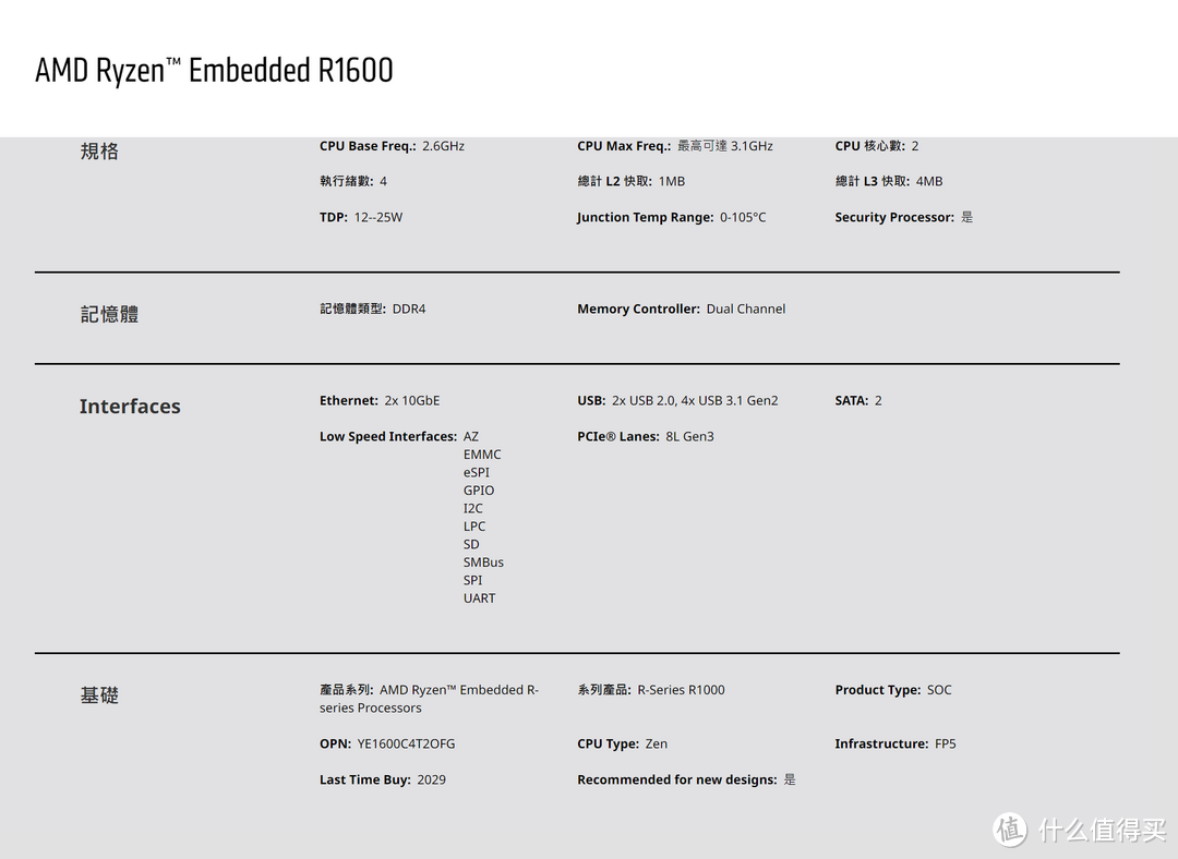 或许是今年争议最大的NAS？群晖新品DS1522+首发拆解评测！