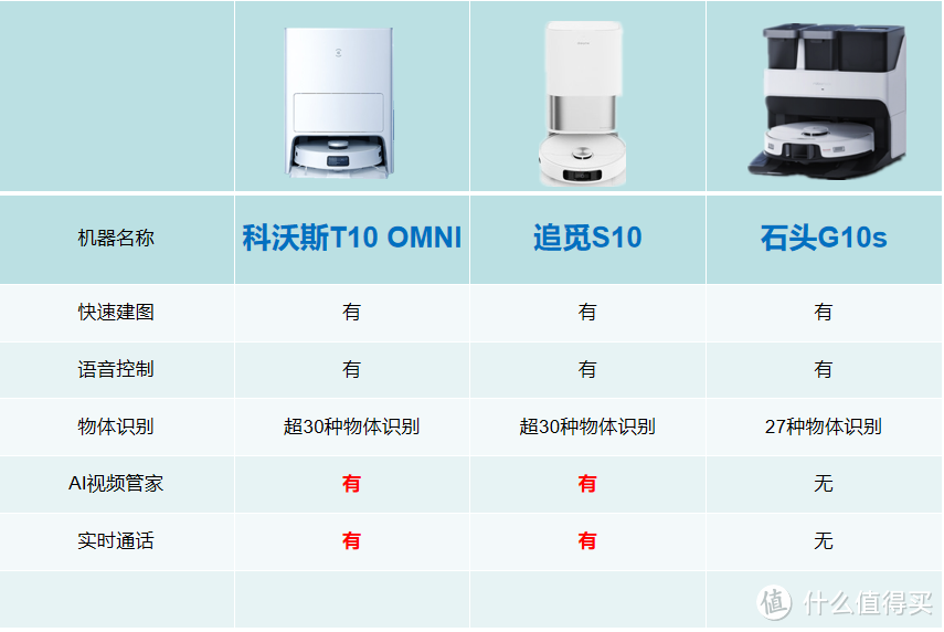 家务交给它，手机开心刷！全能型扫拖机器人科沃斯T10 OMNI、追觅S10、石头G10s买哪个？小爽带你同框对比