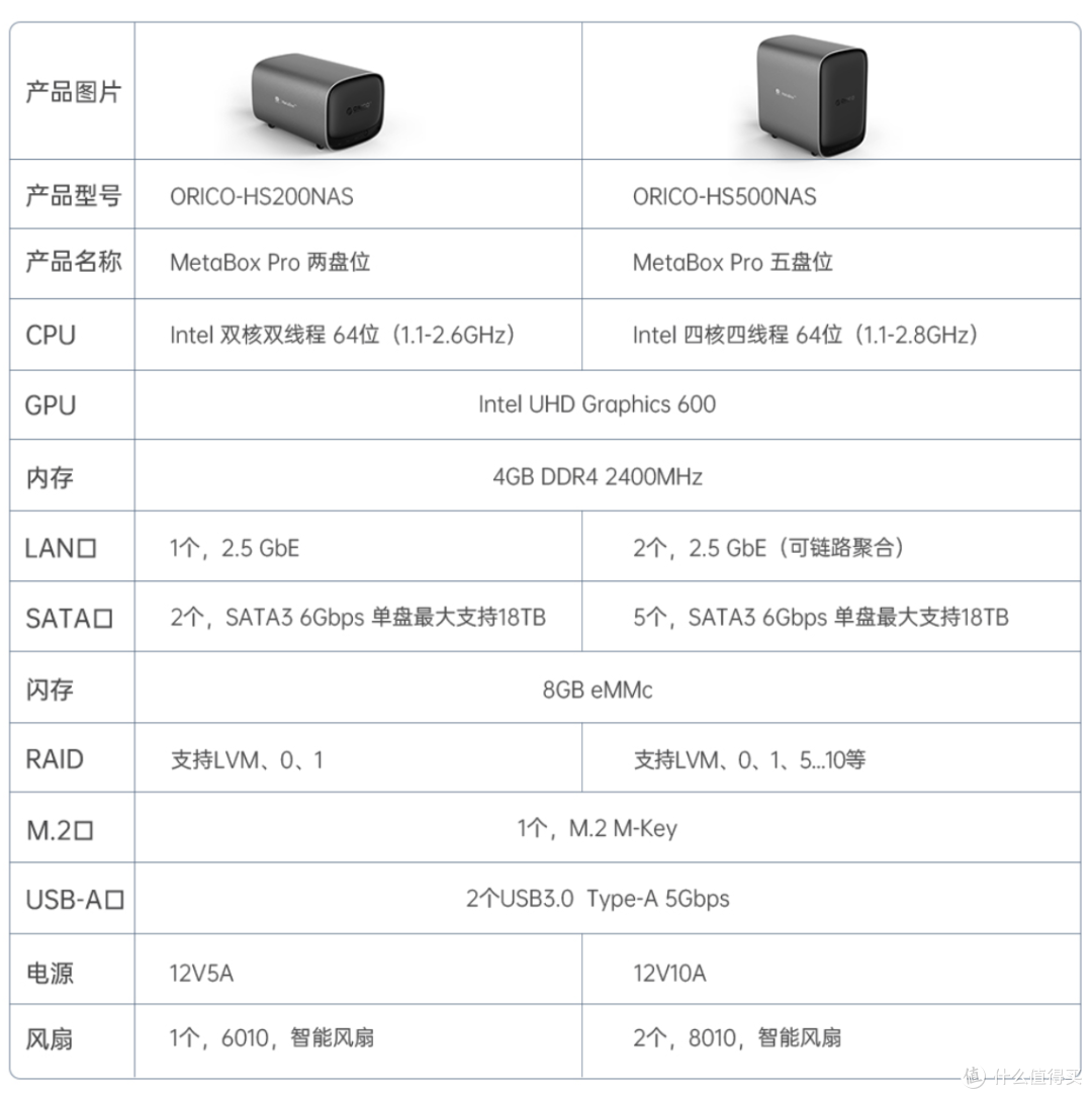 奥睿科HS500晒单,体验unraid6.10.3乐天派