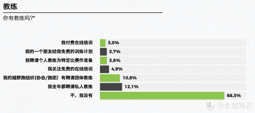 ITRA跑者报告：86.9%的越野跑爱好者年龄都在35岁以上？年轻人都在玩什么？