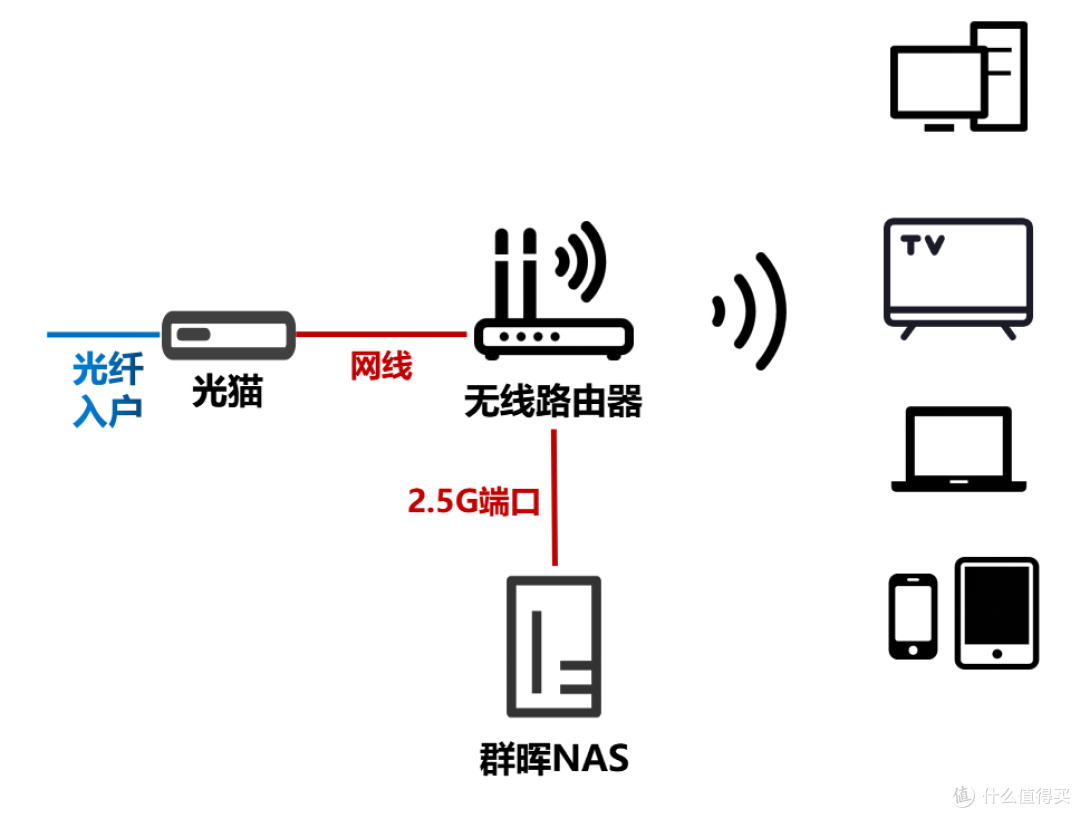 这款全网热评的无线路由器，到底有什么特别？