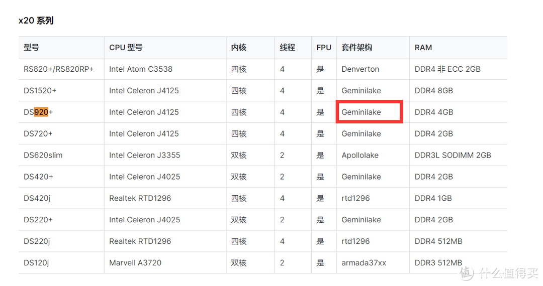 ​整整4年NAS使用经验，万字长文带你从小白变身高端玩家，群晖DS920+保姆级教程