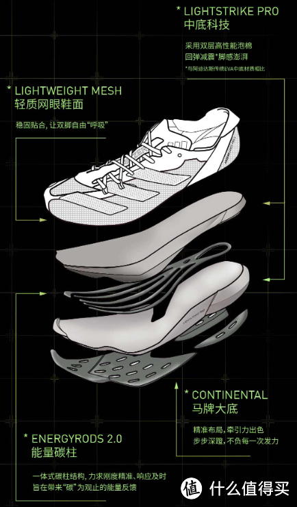 阿迪达斯跑鞋矩阵——2022年7月