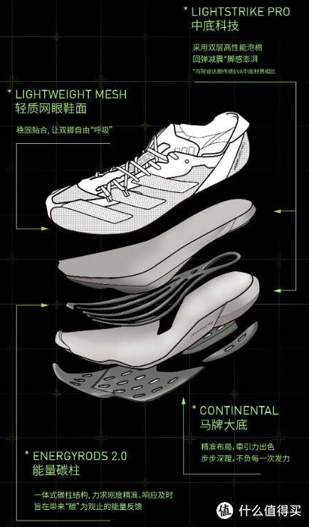 阿迪达斯跑鞋矩阵——2022年7月
