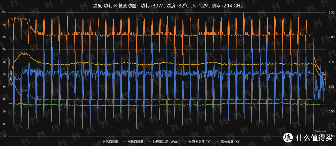 从没见过这么好看的笔记本 — MateBook X Pro 2022 微绒典藏版评测