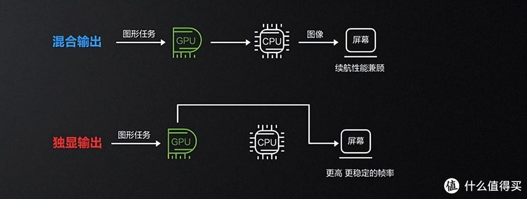 笔记本电脑丨RTX3060价格要低，6600-7099元推荐3款