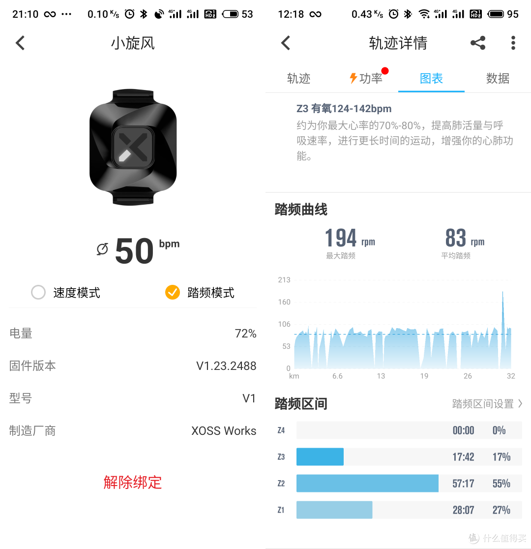 避坑指南！10样总价500元的新人骑行装备，每件都是必备品！包括骑行头盔、德规车灯、智能手环……