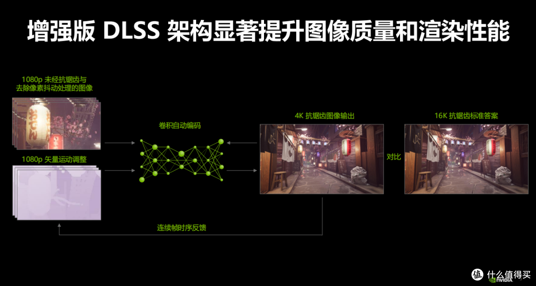 游戏实测｜生死轮回 DLSS技术再提升--帧数和画质体验可以打个高分