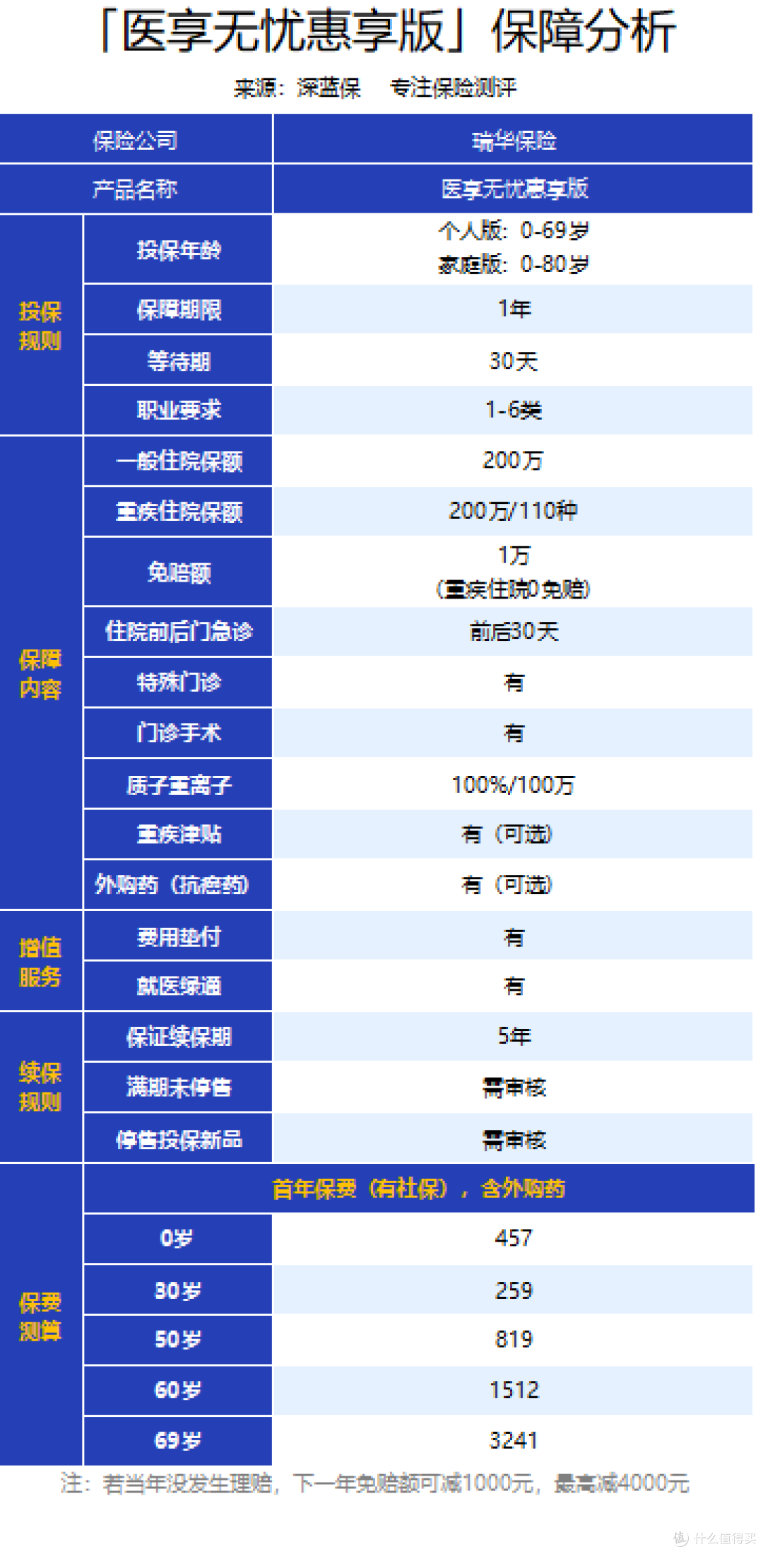 这款医疗险投保宽松,有高血压也能买!很适合高龄父母