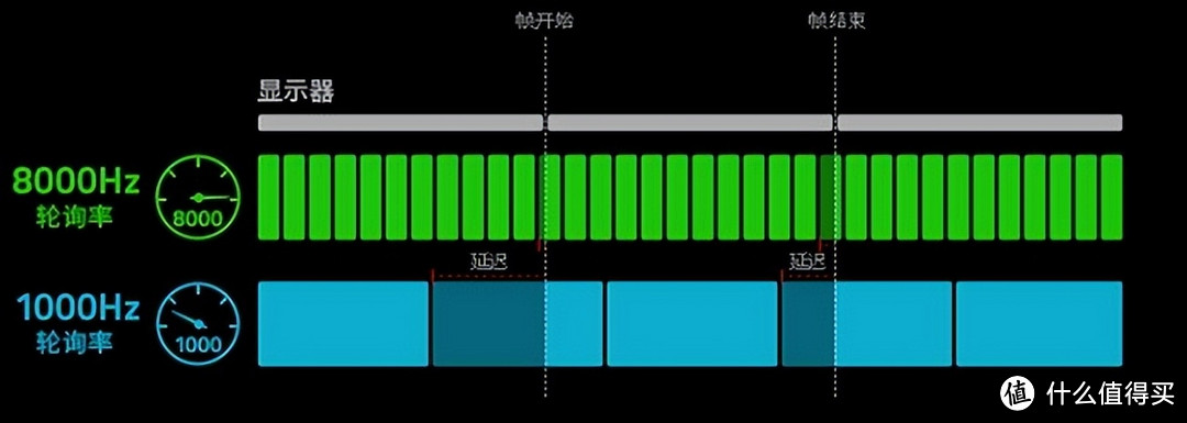 美商海盗船K70 PRO MINI无线机械键盘评测：信仰再次升级，60%极简电竞利器！