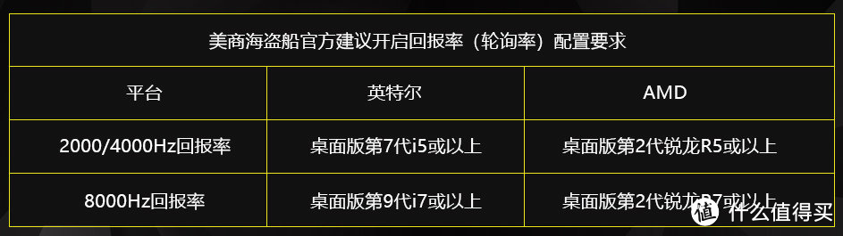 美商海盗船K70 PRO MINI无线机械键盘评测：信仰再次升级，60%极简电竞利器！