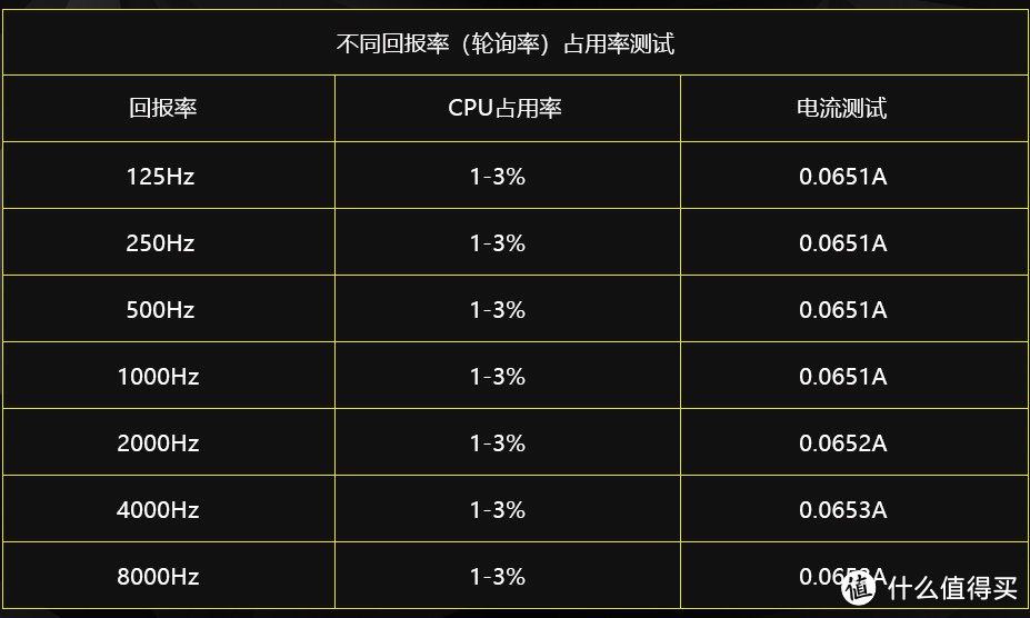 美商海盗船K70 PRO MINI无线机械键盘评测：信仰再次升级，60%极简电竞利器！