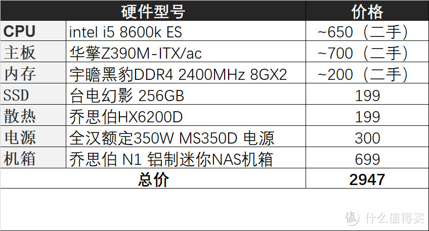 DIY NAS硬件选择和装机分享，不懂就问！求教我该装个啥底层系统？