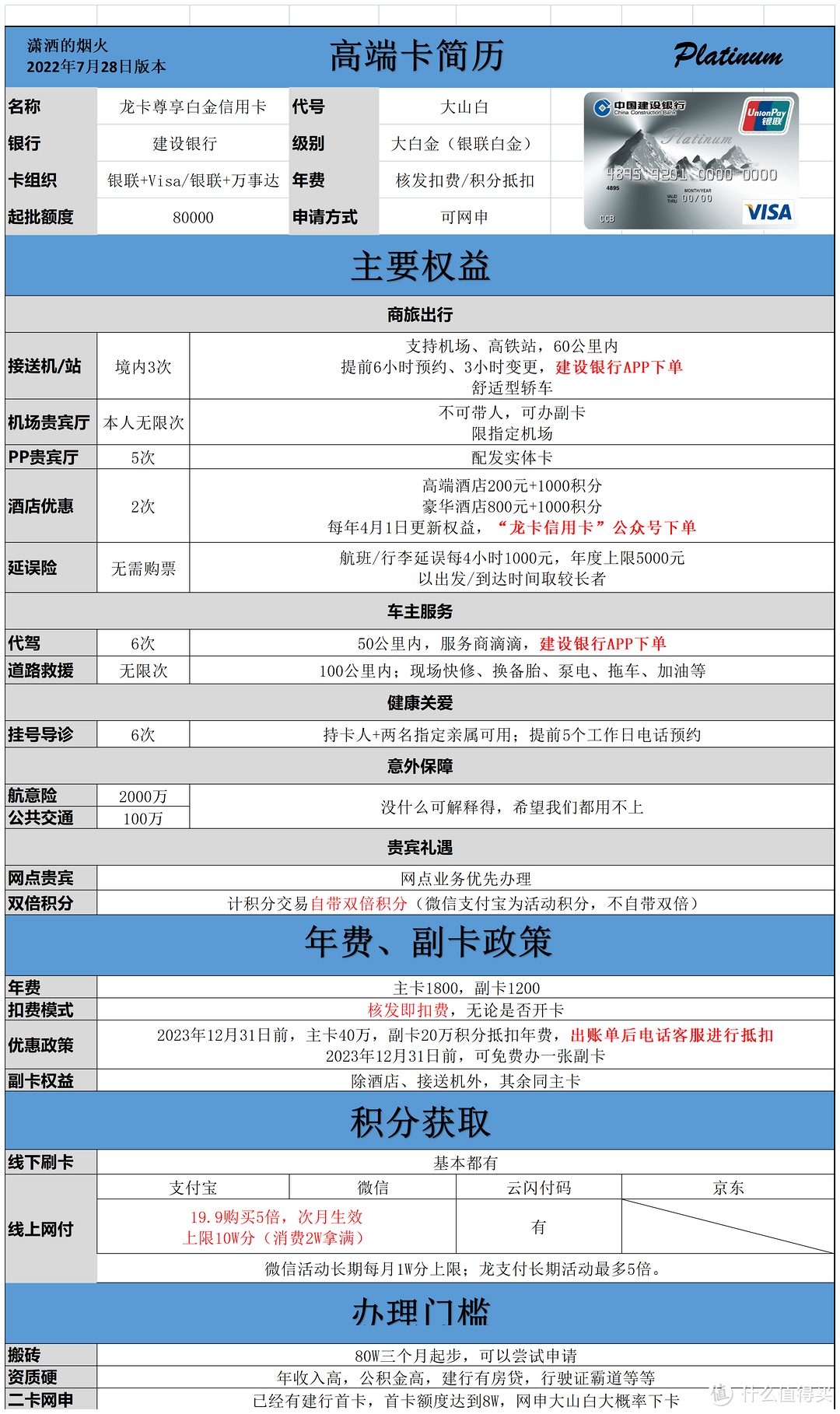 再次放水的建行大山白——2022年高端信用卡推荐