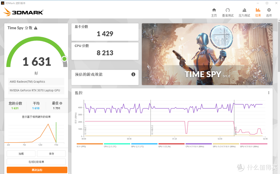 8G+16G内存测试成绩，CL22时序