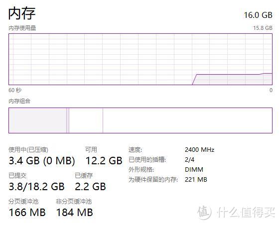 性价比不错 阿斯加特 FREYR 弗雷 DDR4 3200 台式机内存条16GB（8Gx2）套装 