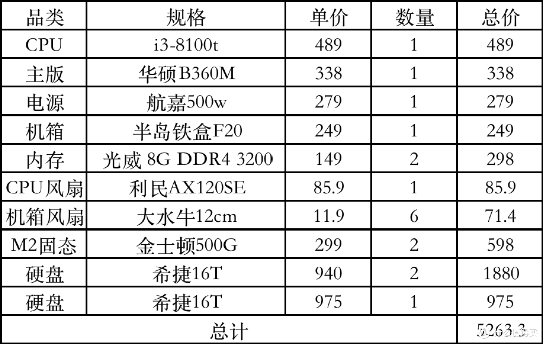 整体费用清单
