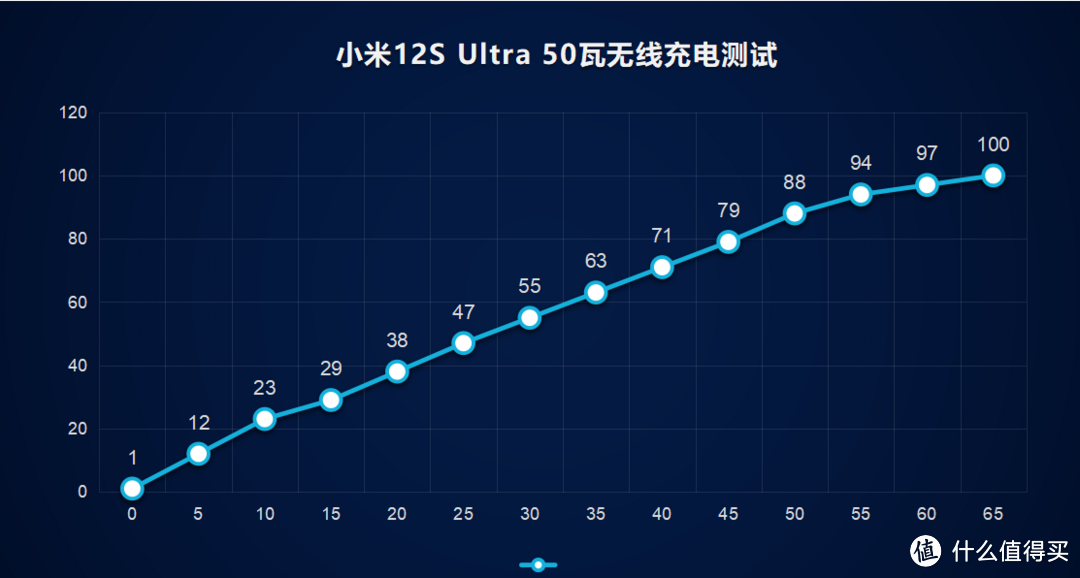 有了徕卡的小米12S Ultra有哪些不一样