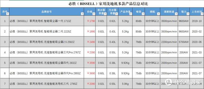 年轻人，地不是这么扫滴——必胜家用洗地机推荐