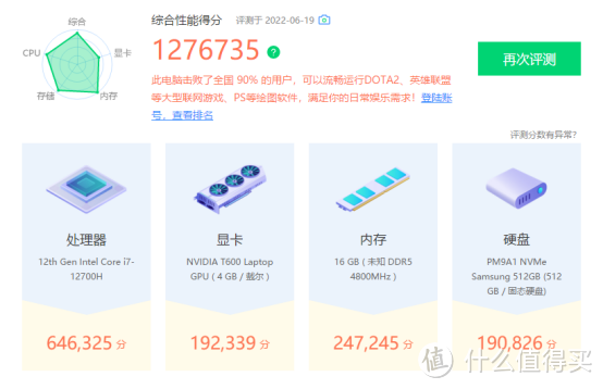 使用某测评软件6.1版本进行测评，获得1276735分，击溃全国90%的用户，从单项看CPU性能强悍，足以应付复杂的2D 3D设计及分析工作。