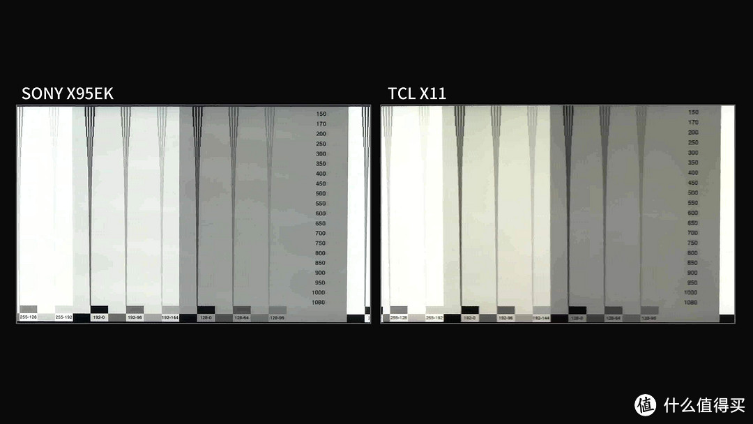 MiniLED之争！索尼X95EK对比TCL X11全面评测，SONY MiniLED电视强在哪里？TCL能超越么？X90K、X90J完败？