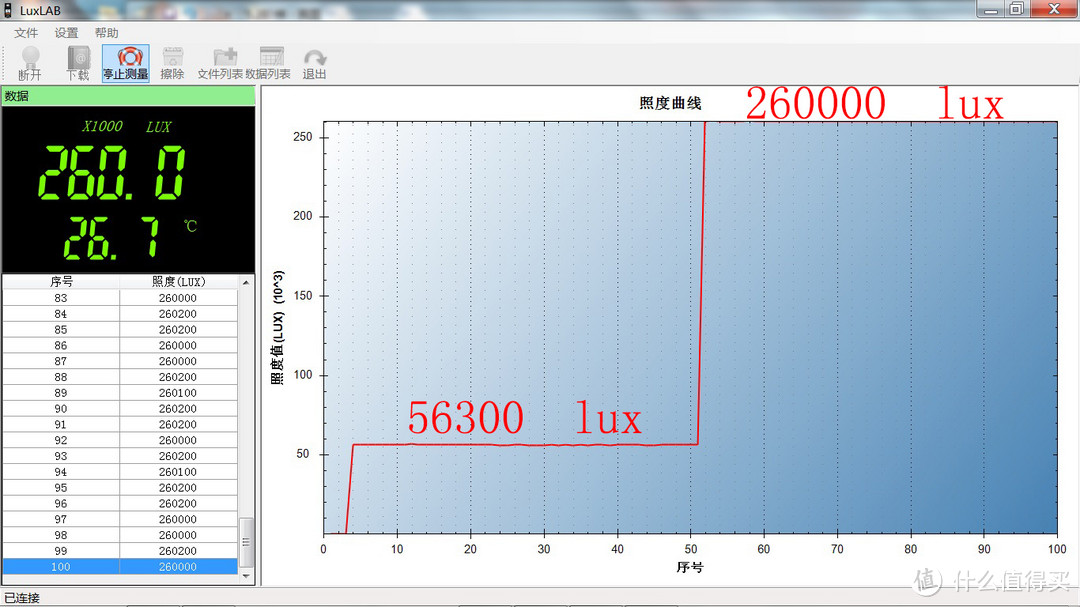 划破长空、撕裂黑夜：Fenix TH30R白激光手电