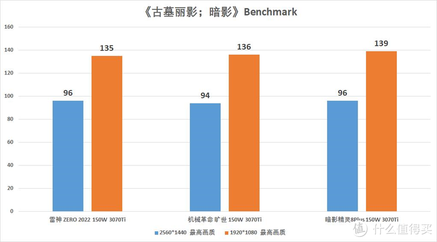 满血显卡 一键起飞——雷神 ZERO 2022 大黄蜂联名版评测