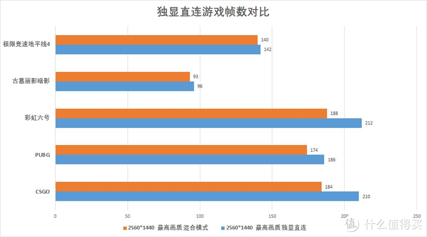 满血显卡 一键起飞——雷神 ZERO 2022 大黄蜂联名版评测