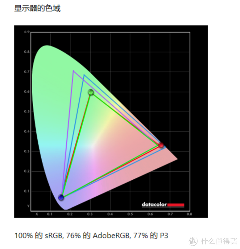 满血显卡 一键起飞——雷神 ZERO 2022 大黄蜂联名版评测