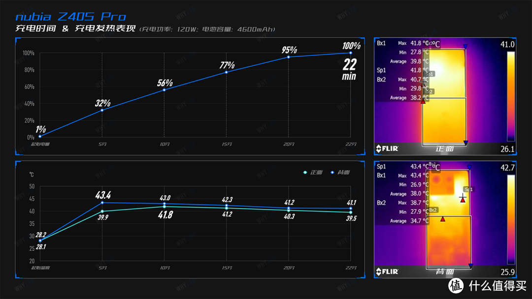 nubia Z40S Pro：努比亚是怎么理解「水桶机」的？