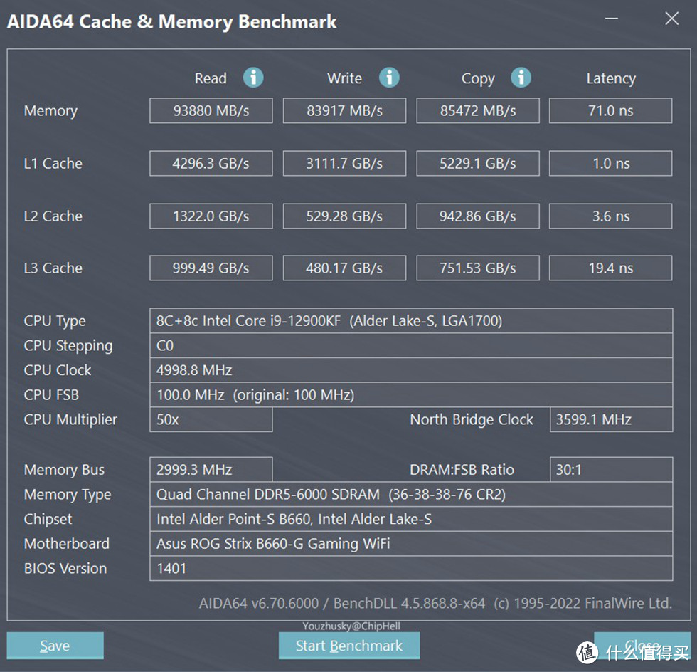 海盗船复仇者DDR5 6000 C36套条默认XMP情况下测试带宽读94GB/S、写入84GB/S、拷贝85GB/S，延迟71ns，这种性能下升级到DDR5是真的挺爽的