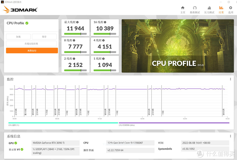 3DMARK CPU PROFILE 的成绩