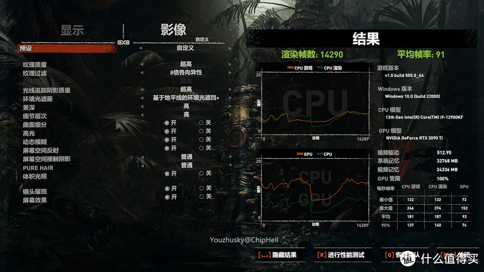 古墓丽影·暗影在4K分辨率的最高特效开启DLSS和最高光线追踪下测试平均帧率91!