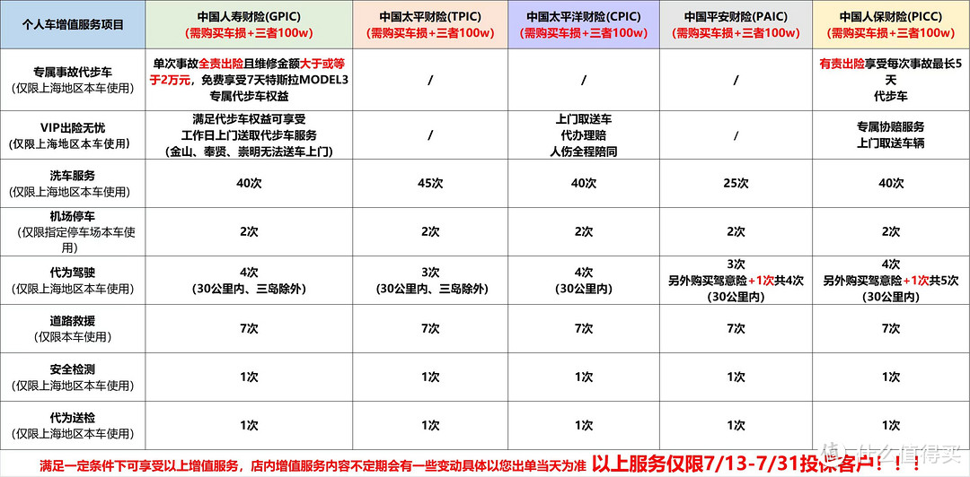 浅浅的记录一下Model Y标续上海闵行提车