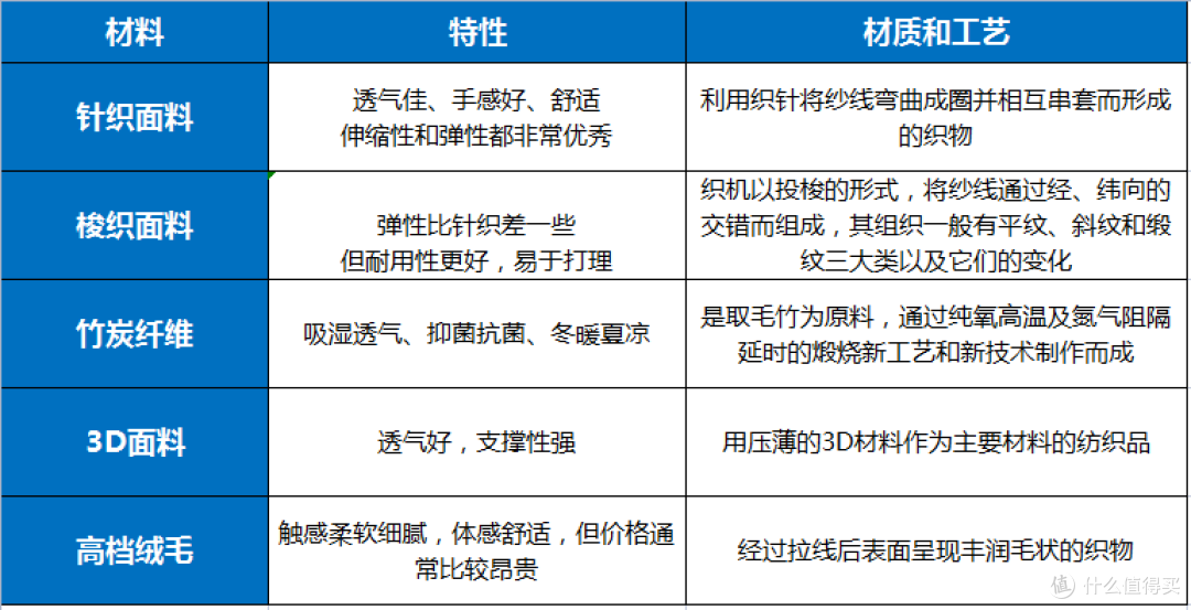 万字干货!2022年双11最全床垫推荐选购攻略!