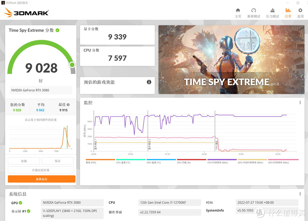 3D MARK TIME SPY EXTREME 测试成绩  9028