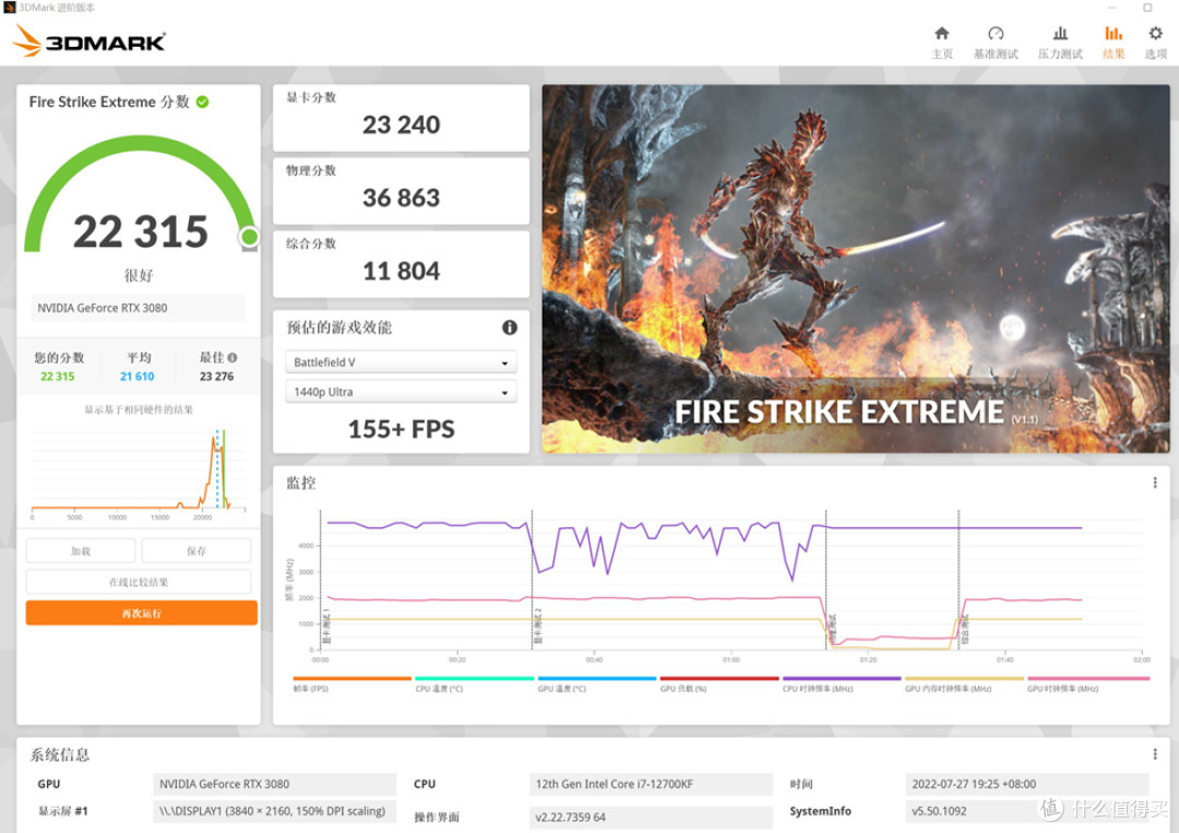 3D MARK FIRE STRIKE EXTREME 测试成绩 22315