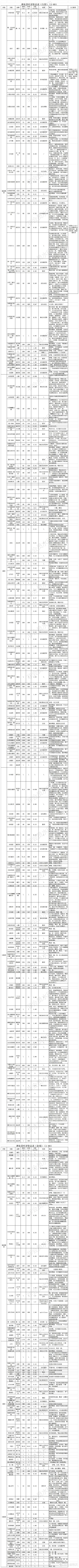 90之震惊！大揭秘！神农竟然断更了好几周了！