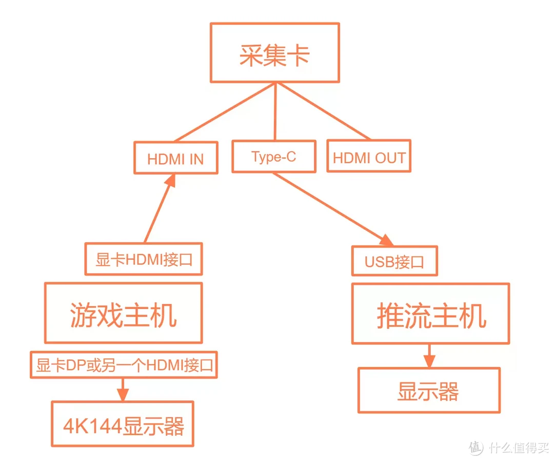 最小的直播推流机，1080p60随便上？零刻EQ59 Pro和Elgato HD60 X直播组合