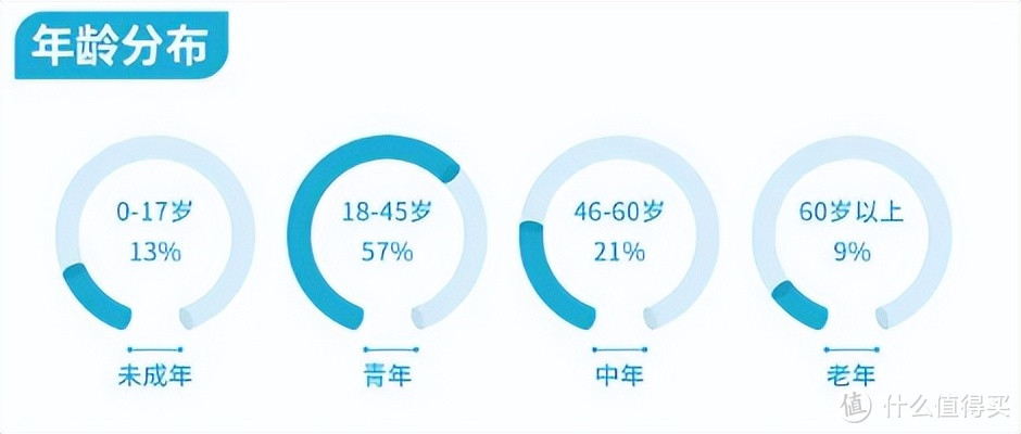 （图片来源：2021年太平洋健康理赔年报）