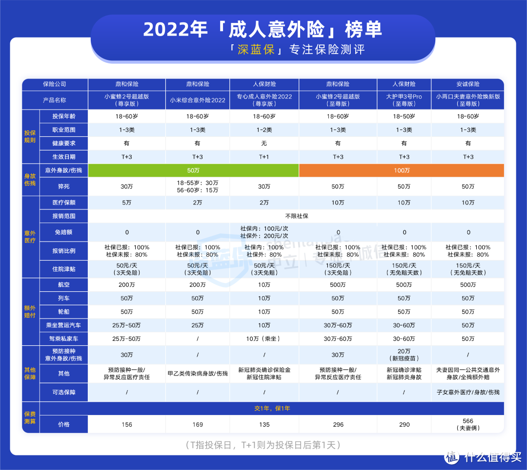 意外险榜单惊喜来袭，适合老人买的有这些