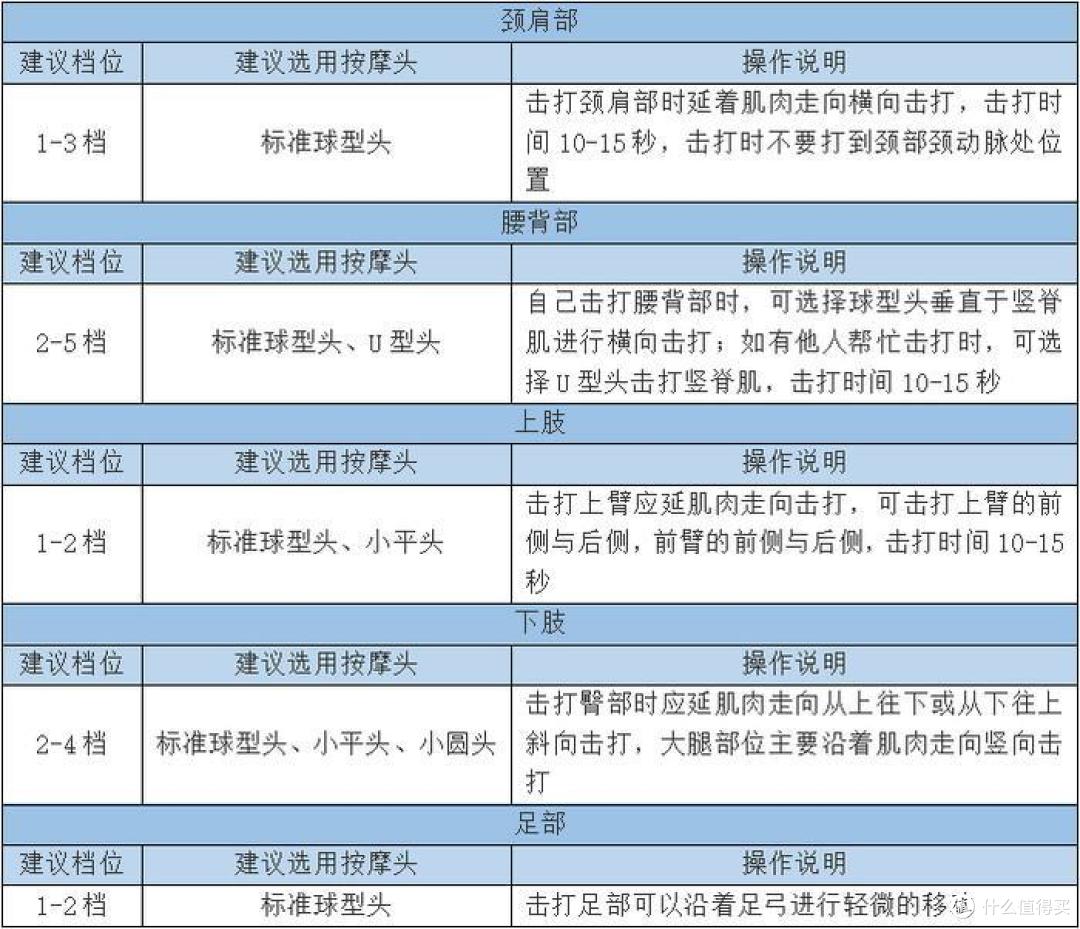 倍益康HL2筋膜枪,兼具小巧精致和专业实力的筋膜枪