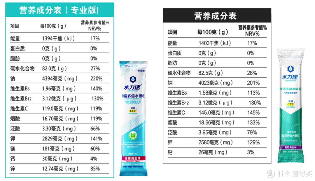 夏日大量出汗，怎么喝水都不解渴，你需要补充的不单单是水