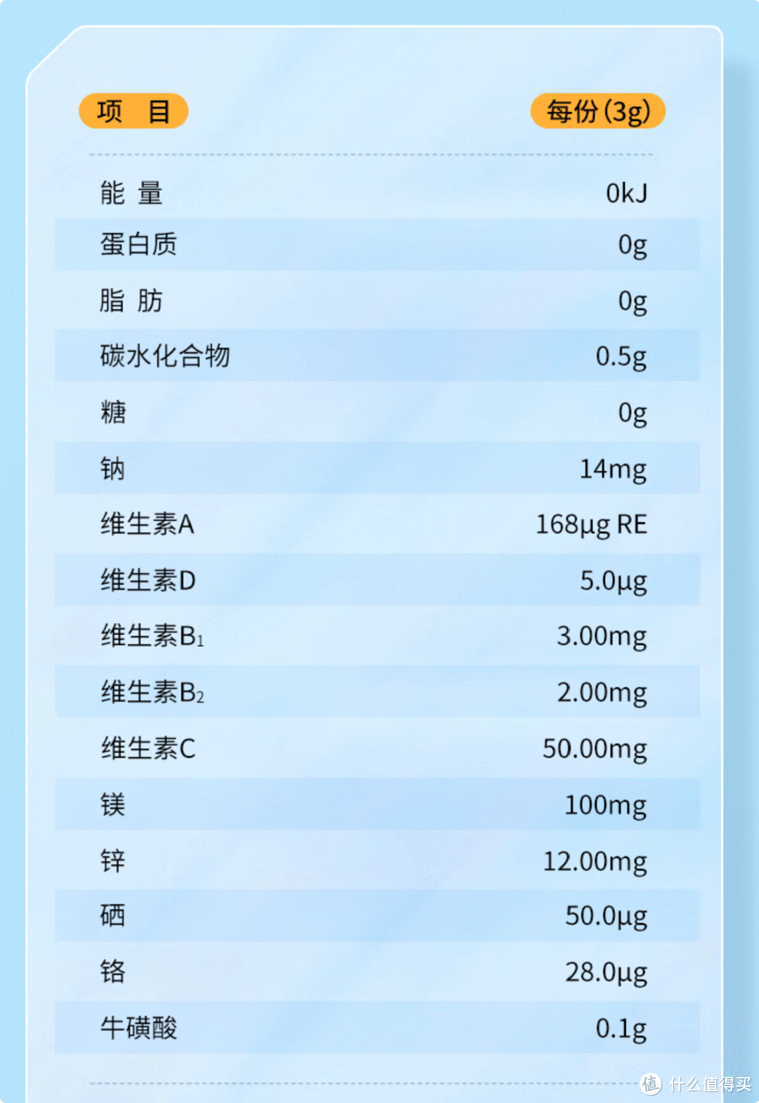 夏日大量出汗，怎么喝水都不解渴，你需要补充的不单单是水